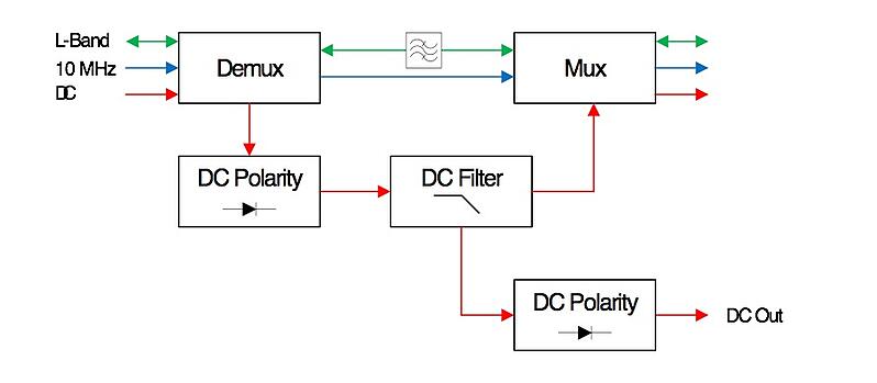 Sample-DC-extractor-graphic